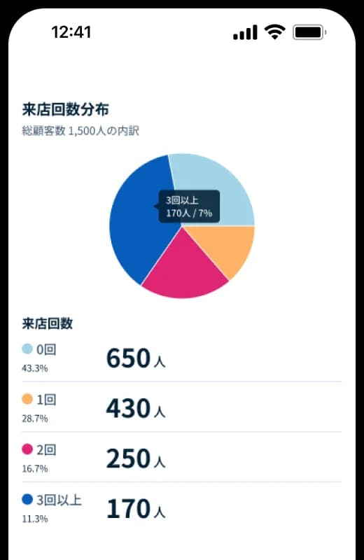 リピート率を見える化